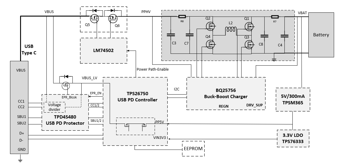  EPR 電池充電器參考設(shè)計(jì)方塊圖