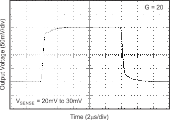 INA206 INA207 INA208 tc_step_20g_10-20_bos374.gif