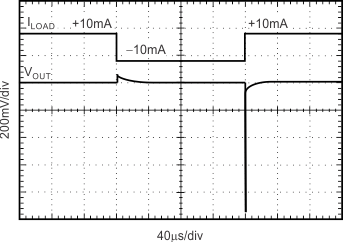 REF31-Q1 Load Transient