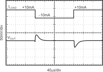 REF31-Q1 Load Transient