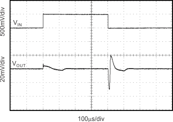 REF31-Q1 Line Transient