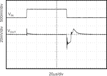 REF31-Q1 Line Transient