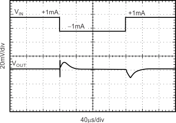 REF31-Q1 Load Transient