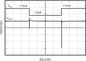 REF31-Q1 Load Transient