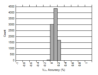 TLV4062 TLV4082 D017_SBVS250.gif