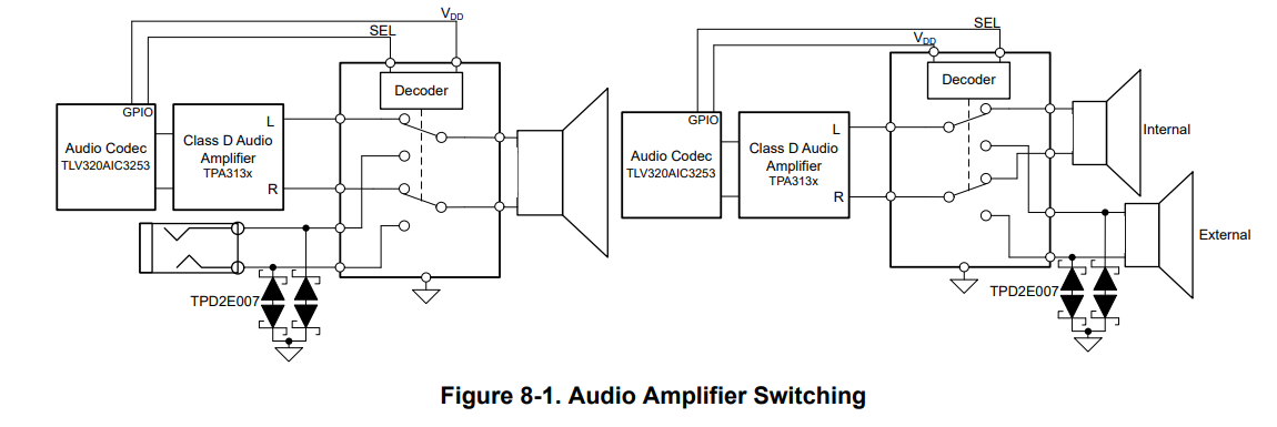  Using a Low THD Mux for Audio Amplifier Switching