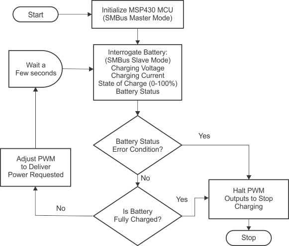 sample_app_flow_chart_laa476.gif