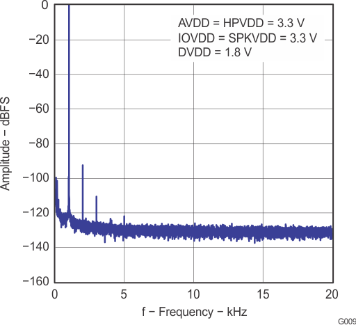 TLV320DAC3100 G009_LAS659.gif