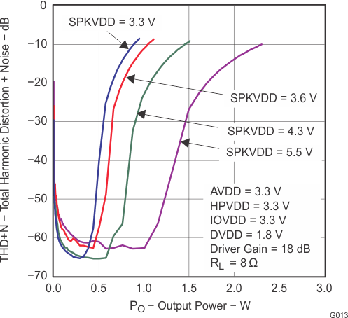 TLV320DAC3100 G013_LAS667.gif