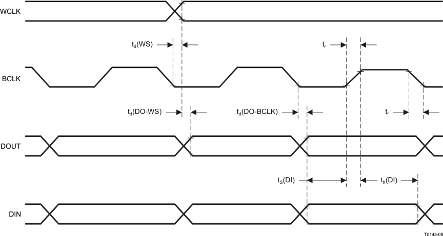 TLV320DAC3100 t0145-08_las644.gif