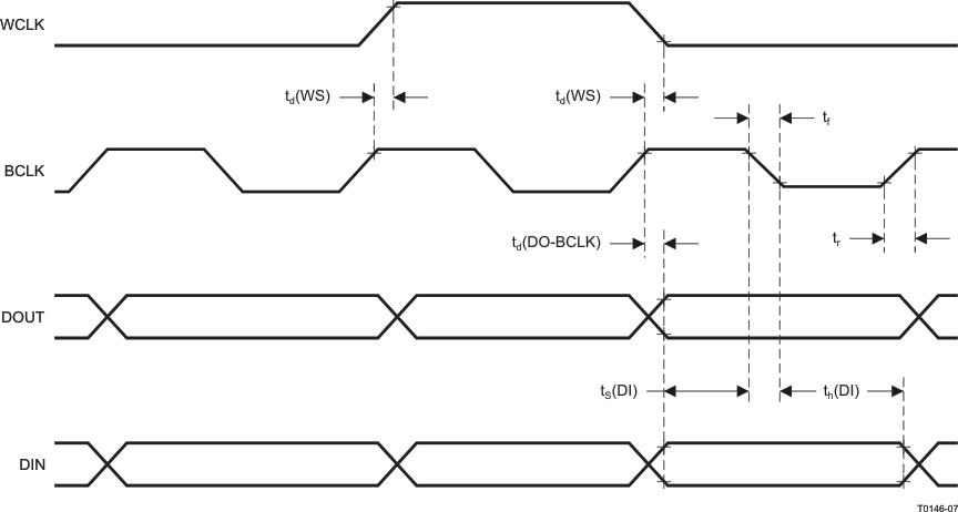 TLV320DAC3100 t0146-07_las644.gif