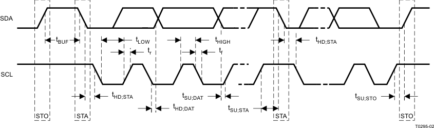 TLV320DAC3100 t0295-02_las550.gif