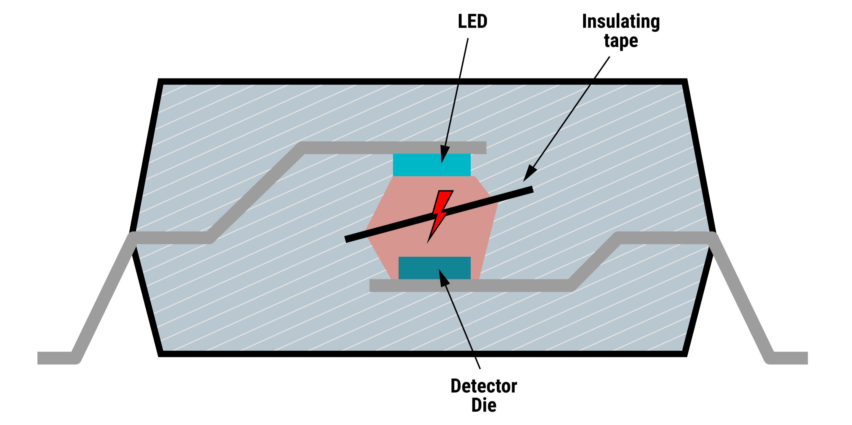  Optocoupler Cross-Section
