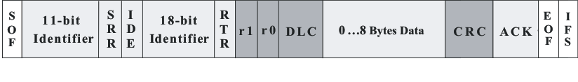 bit29_id_loa101.gif