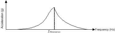 GUID-51DEABF0-8F14-4FC5-9649-6C65F3920FA3-low.gif