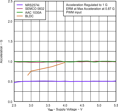 GUID-FC0B23B1-B1C4-4297-8521-3C5D927DCBB4-low.gif