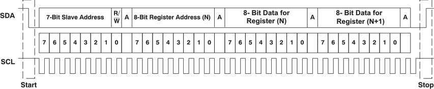 TPA6130A2 i2c_seq_los492.gif