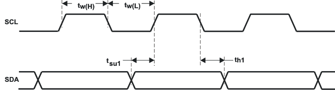TPA6130A2 scl_tim_los492.gif