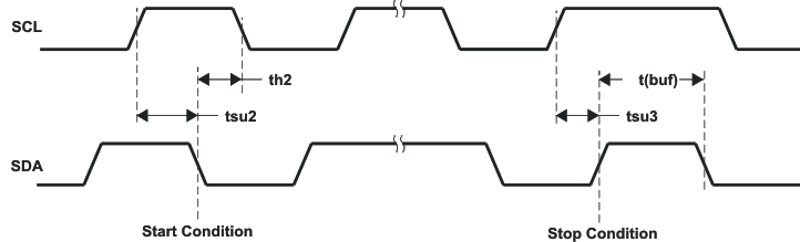 TPA6130A2 st_stop_los492.gif