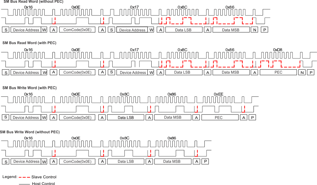 read_wrt_pec_lua475.gif