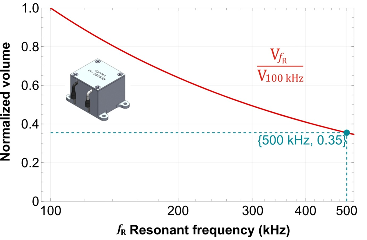 GUID-20220218-SS0I-S9ZH-NCZH-STLQPJSX77SP-low.png