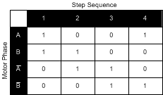 FullStep-LogicTable.gif