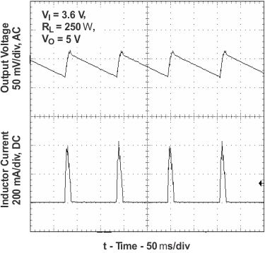 TPS61020 TPS61024 TPS61025 TPS61026 TPS61027 TPS61028 TPS61029 vo2_pm_plot_lvs451.gif