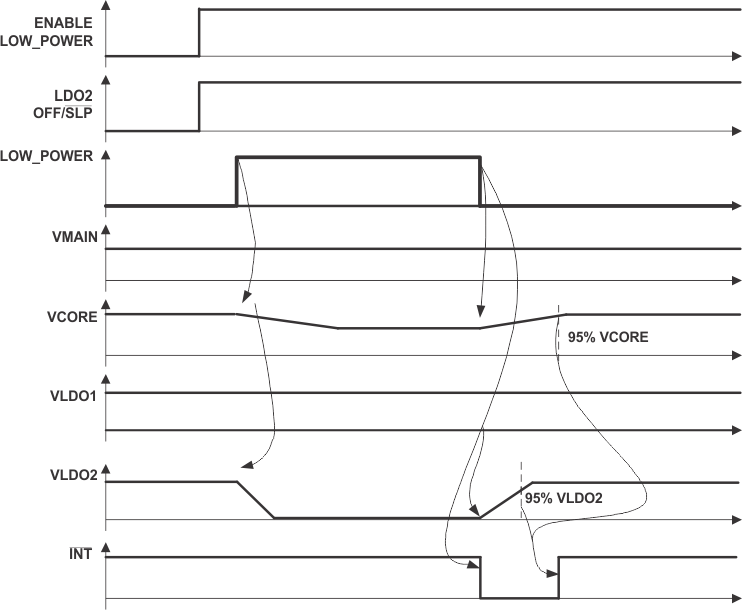 TPS65011 ai_state23_lvs501.gif