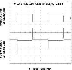 TPS61070 TPS61071 TPS61072 TPS61073 load33v_plot_lvs510.gif