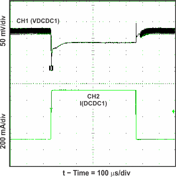 dcdc1_load_low_lvs710.gif