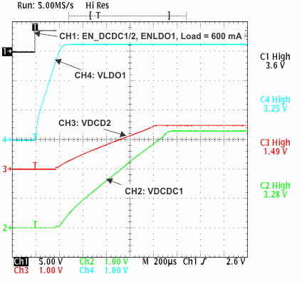 dcdc1_startup_lvs754.gif