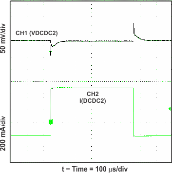 dcdc2_load_hi_lvs710.gif