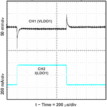 ldo1_load_lvs754.gif