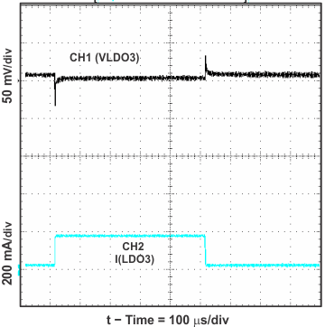 ldo3_load_lvs754.gif