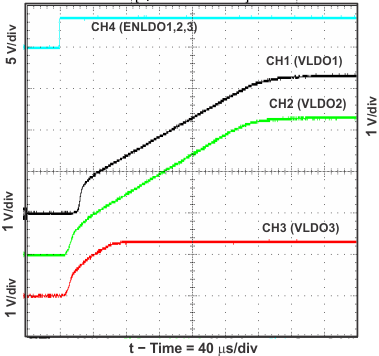 ldo_startup_lvs754.gif