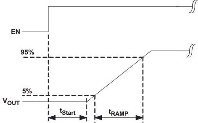 softstart_lvs754.gif