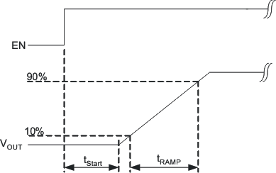 TPS65000 TPS65001 TPS650001 TPS650003 TPS650006 TPS650061 soft_start_lvs810.gif