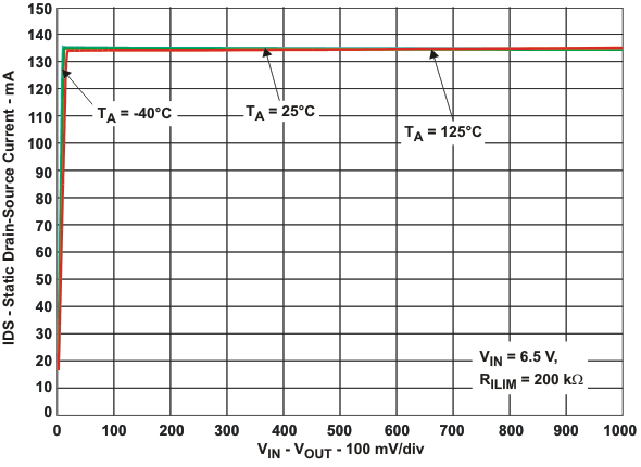 TPS2552 TPS2553 TPS2552-1 TPS2553-1 ids2_vds_lvs841.gif