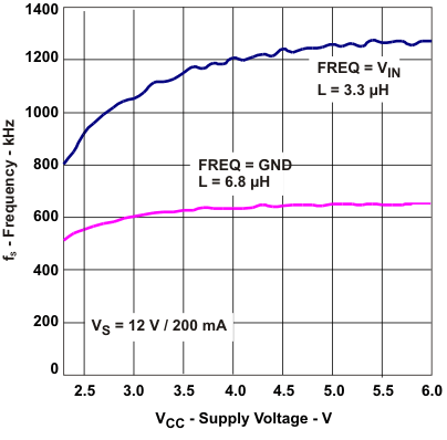 f_vi_lvs859.gif