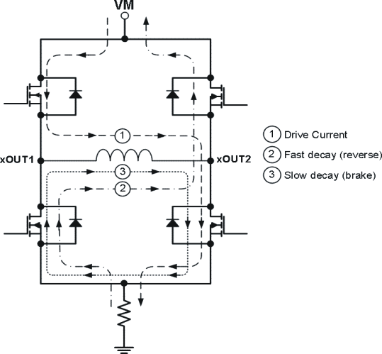 DRV8828 delay_lvsa04.gif