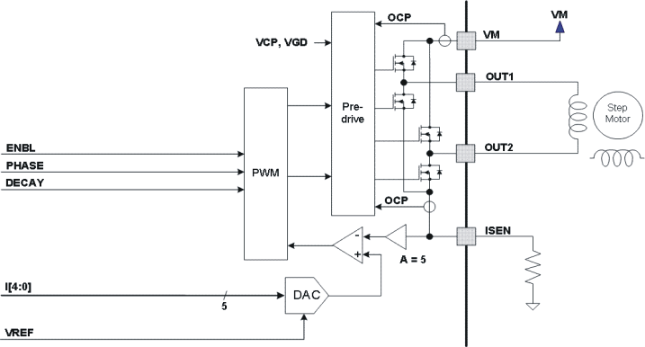 DRV8828 motor_lvsa11.gif