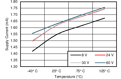 DRV8805 C001_SLVSAW5.png