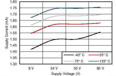 DRV8805 C002_SLVSAW5.png