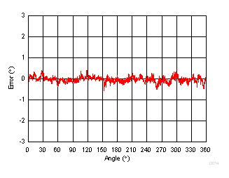 GUID-5313D798-A23B-47DE-8FEA-8CC0473F48C0-low.gif