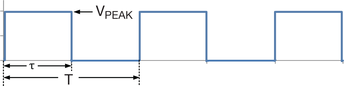  Square wave