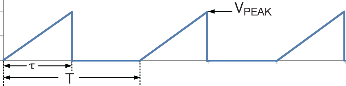  Triangle wave