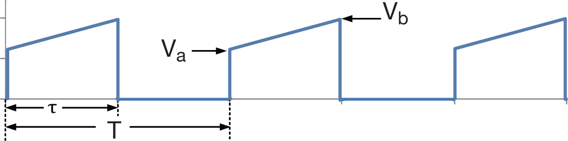  Trapezoidal wave