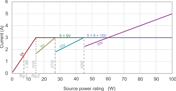 GUID-CBB15100-2D34-4EF8-9B58-0AF1F08E0ABD-low.gif