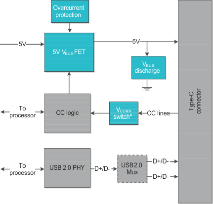 GUID-CCB4F2F7-18CB-43B3-8B9C-72F3AEBA5561-low.gif