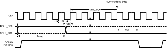 ADC12D1800 30123220.gif